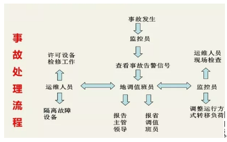 微機(jī)保護(hù)裝置 微機(jī)保護(hù)裝置